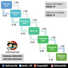 Panjang ubin 50 cm, panjang tikar 1 m, maka selisihnya adalah. Pelajaran Matematika Cm Ke M
