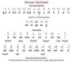 This page contains a course in the korean alphabet, pronunciation and sound of. Was Bedeutet Wie Geht S Dir In Korean Frage Zu Koreanisch Hinative