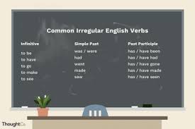 Past Tense Regular Verb Pronunciation Guide