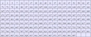Prime Number Calculator Calculator Swiftutors Com