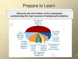 Using The Pie Chart Below Write A Paragraph Ppt Download