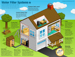 Check spelling or type a new query. Information Water System Applications H2o Distributors