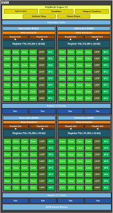 Maxwell The Most Advanced Cuda Gpu Ever Made