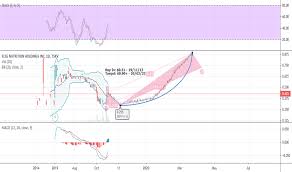 Baby Stock Price And Chart Tsxv Baby Tradingview