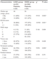 Full Text A Survival Analysis Comparing Women With Ovarian