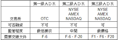 What does adr stand for in trade? Adræ˜¯ä»€éº¼ å°ç©é›»adræ˜¯ä»€éº¼ æœƒå½±éŸ¿åˆ°æ¯è‚¡å°ç©é›»è‚¡åƒ¹å—Ž