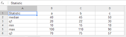 The key is the layout of the data. How Do I Create A Box Plot Chart In Google Spreadsheets Web Applications Stack Exchange