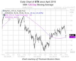 history suggests seagate technology stock may surge