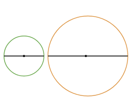 Wie kann man den radius verwenden? Radius Durchmesser Umfang Artikel Khan Academy