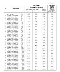 Pin Di Socso