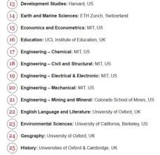 A, b, c, d şi e, cele mai performante fiind incluse în a, cele mai slabe în e. Top Cele Mai Bune Universitati Din Lume Dupa Discipline Care E Cea Mai Tare La Matematica Mobile