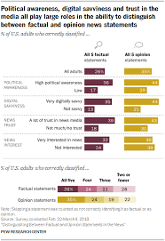 Can Americans Tell Factual From Opinion Statements In The