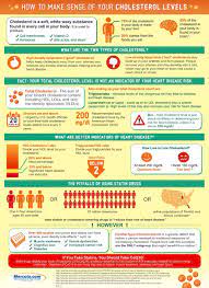 Pin On Health