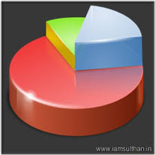Pspp Free Alternative For Spss Data Analysis Software Spss Is Very Popular Among Social S Data Analysis Software Principal Component Analysis Social Science