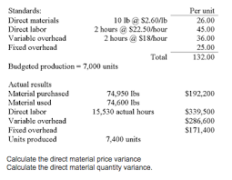 2 best practices for recording materials quantity variances Calculate The Direct Material Price Variance Chegg Com