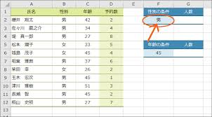 Countif関数で条件に合うセルをカウント Excel エクセル