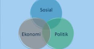 Riza Risma Putri: Studi Kelayakan Bisnis : Aspek Ekonomi, Sosial, dan  Politik