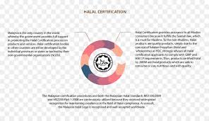 Jakim latest circulation, with immediate effect, our team at licence2halal.com will only provide halal consultancy. Islamic Islam Png Download 1083 618 Free Transparent Halal Png Download Cleanpng Kisspng