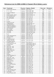 1 ways to abbreviate peransang jati sdn bhd. 2