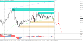 usd jpy strong yen or weak dollar february 2019