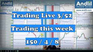 Video Examples Of My Trades Dow Jones Futures Scalping 3 52