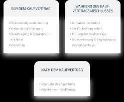 Kaufvertrag gartenhaus 6 c angelinnade kaufvertrag. Kaufvertrag Haus Muster Immobilienverkauf Word Pdf