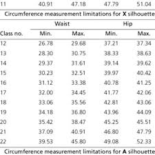 data cloud of waist and hip measurements with sears