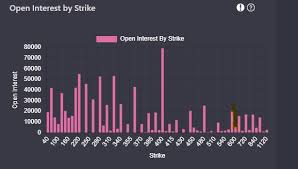 Also, an update called ethereum 2.0 is scheduled for november 2020 as currently the network is stretched to its limit with the rise of defi. Some Traders Now Taking Bets Ether Will Break 1k By December Coindesk