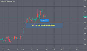If you feel the urgent need to meet more people and increase your circle of friends, enter right now to this. Tm Stock Price And Chart Myx Tm Tradingview