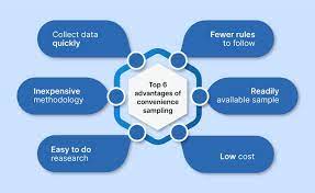 Convenience Sampling Voxco