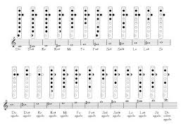 Gm c acostumbrado estas tanto al amor. Pin By Greg Young On Partituras Flute Music Flute Lessons Recorder Music