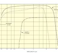 Calcium Fluoride Plano-Convex IR Lens