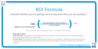 Roi Calculator Formula The Online Advertising Guide Ad Calculators Online Advertising Investing Calculator
