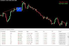Fantastic automatic scanner which finds those instruments offering the most volatility and efficient price movement. Scanner Mt4 Live