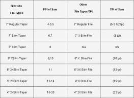 Understanding Saw File Sizes Norse Woodsmith