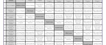 Cousin Chart East Carolina Roots