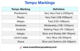 Tempo Music Theory Academy Every piece of music you hear has a tempo. tempo music theory academy