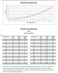 Fish Weight From Length Conversion Tables Mexico Fish