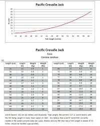 fish weight from length conversion tables mexico fish