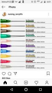 For All Phlebotomy Courses In Programs For Medical Clinical Laboratory Scientists Medical Laboratory Technicians Phlebotomists Medical Phlebotomy Alzhe