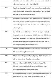 Check spelling or type a new query. Holocaust And Partition A Celluloid Test For History Document Gale Academic Onefile