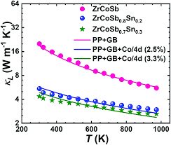 Lucy hale (32), známa napríklad z úspešného seriálu roztomilé mrchy, sa venuje nielen herectvu, ale aj spevu. Unveiling The Phonon Scattering Mechanisms In Half Heusler Thermoelectric Compounds Energy Environmental Science Rsc Publishing