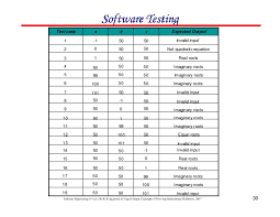 \^ 1:a bc vf5.> %#,' %(.ww.> 679. Chapter 8 Software Testing