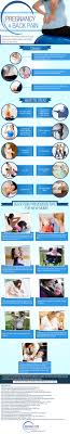 Pin On Pregnancy Info