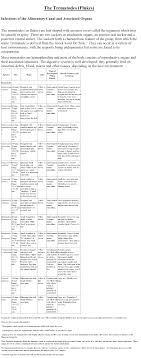 trematode comparison chart medical laboratory science