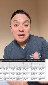 Se puede ser madre con 49 años? El Dr. Alan Bernal lo explica claro: a esta  edad las opciones con óvulos propios son muy limitadas, y la alternativa  más habitual es la