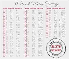 Es ist perfekt für jeden planer wie recollections, plum paper, kikki k, filofax, happy planner, inkwell press. 34 Elegant 52 Wochen Challenge Vorlage Bilder Geld Geldplaner Wie Man Geld Spart