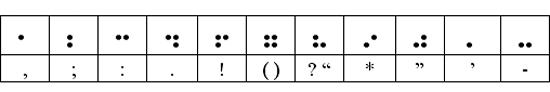 Grade 1 And Grade 2 Braille