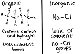 Organic Vs Inorganic Molecules Expii