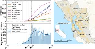 Socio Economic Impacts Of Covid 19 On Household Consumption And Poverty Springerlink